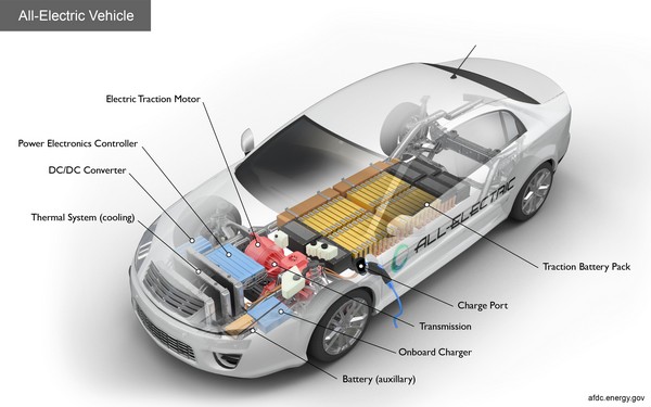komponen mobil listrik