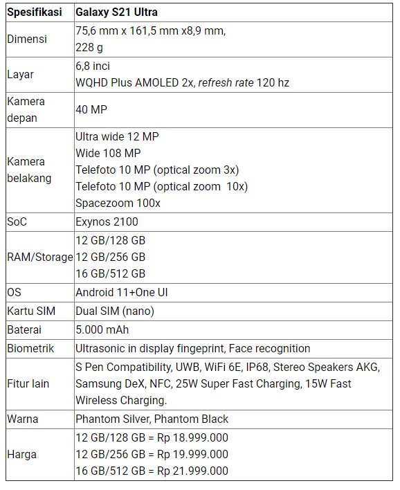 Spesifikasi Samsung S21 Ultra