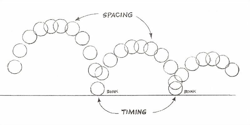 timing & spacing