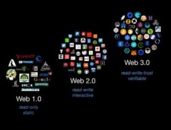 Web3: Masa Depan Internet yang Terdesentralisasi
