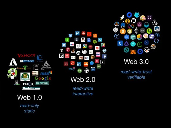 Web3: Masa Depan Internet yang Terdesentralisasi