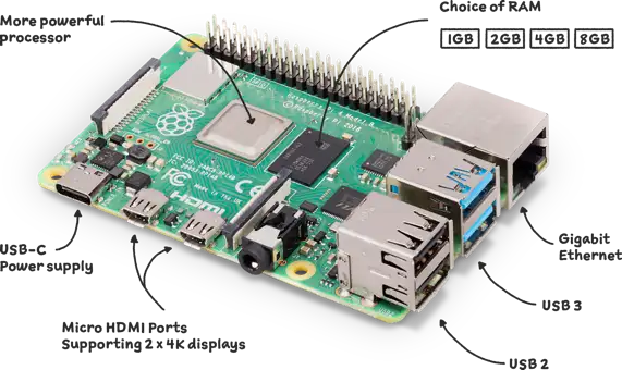 raspberry pi adalah