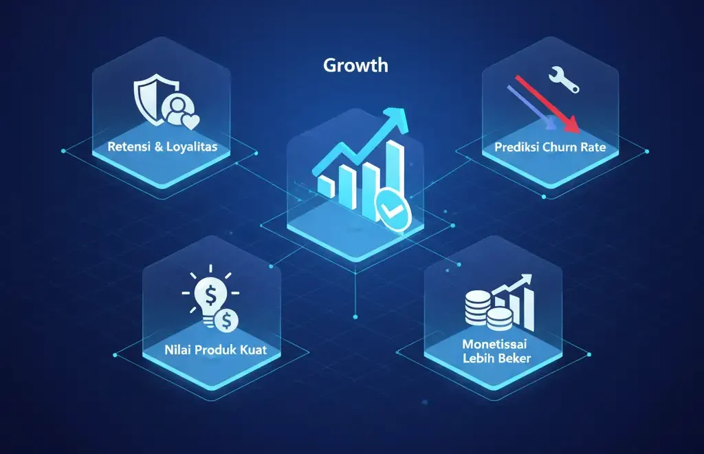 DAU/WAU Google Analytics